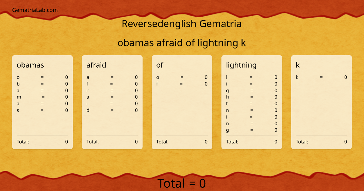 obamas afraid of lightning k in reversedenglish Gematria